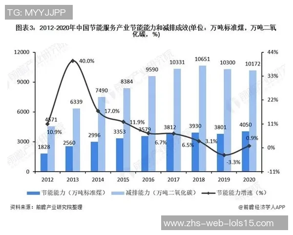 亚马尔地区的地缘政治变迁与能源开发前景分析