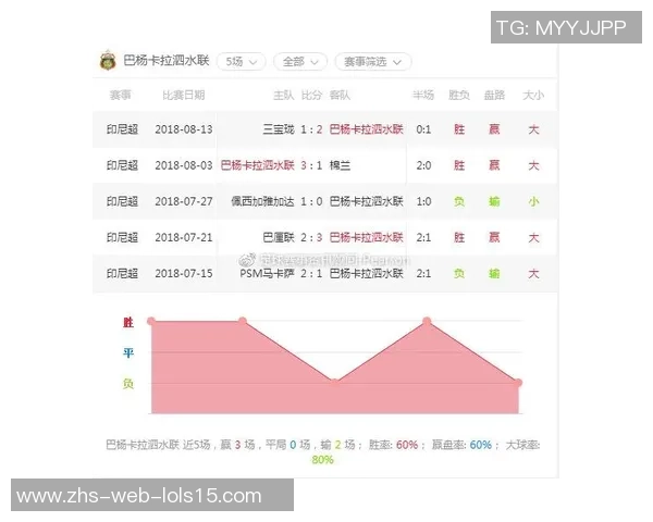 巴杨卡拉与马卡萨激战正酣谁能在这场较量中脱颖而出